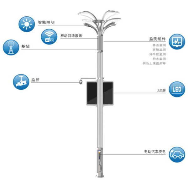 智慧路灯