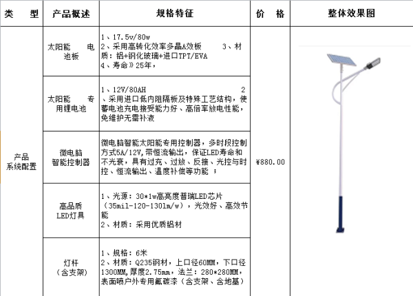 鑫永虹照明LED太阳能路灯报价表